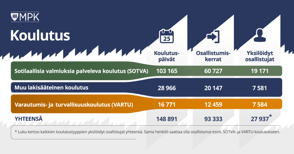 Kuvituskuva, graafinen taulukko MPK:n tekstissä kerrotuista koulutusluvuista